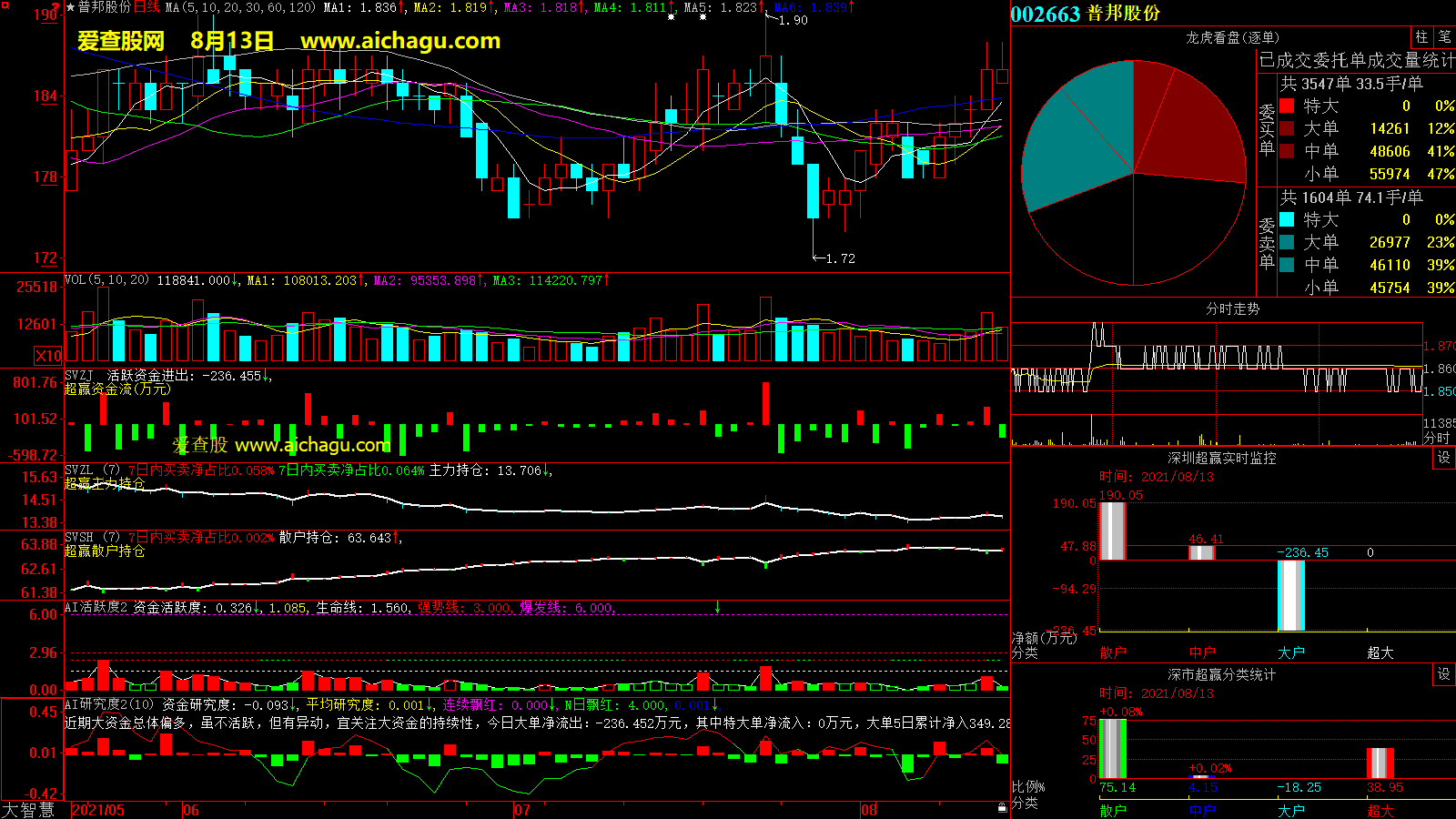 普邦股份(002663)大智慧超赢数据