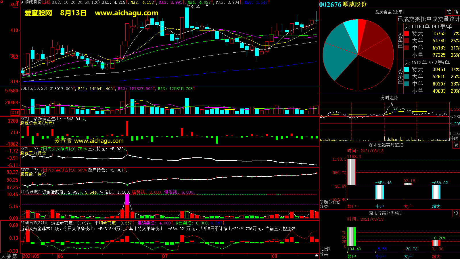 顺威股份(002676)大智慧超赢数据