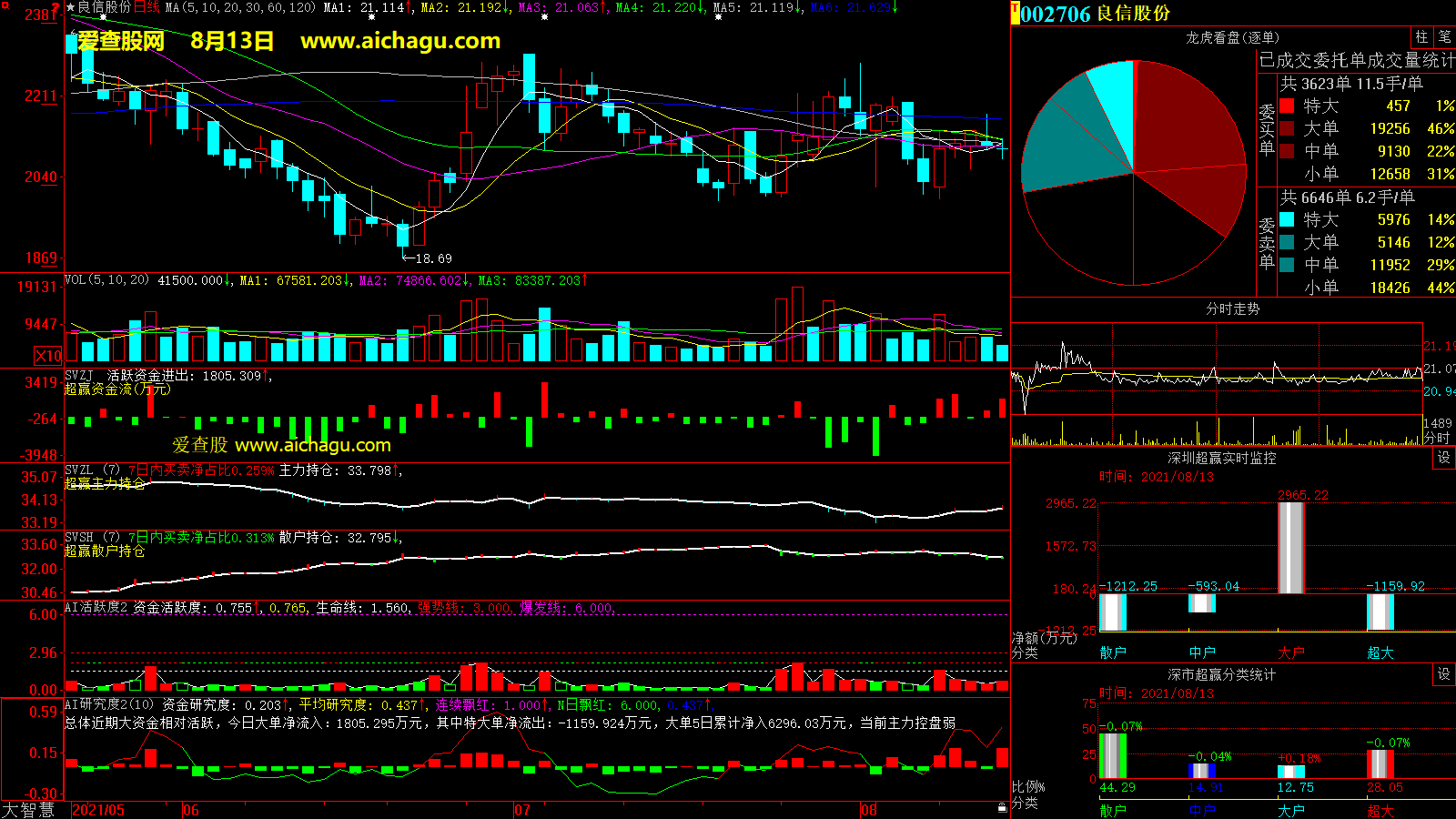 良信股份(002706)大智慧超赢数据