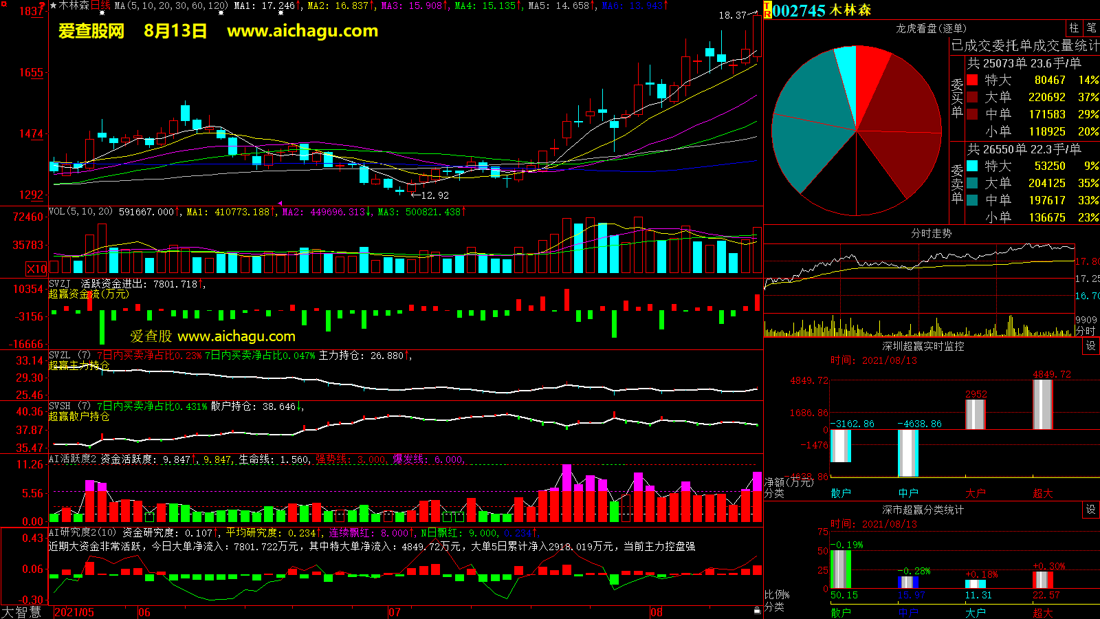 木林森(002745)大智慧超赢数据