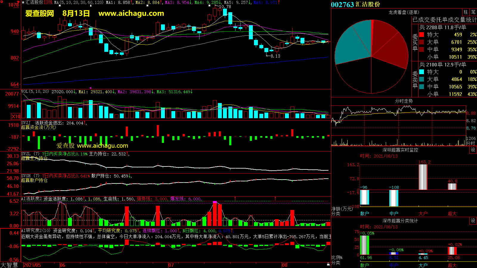 汇洁股份(002763)大智慧超赢数据
