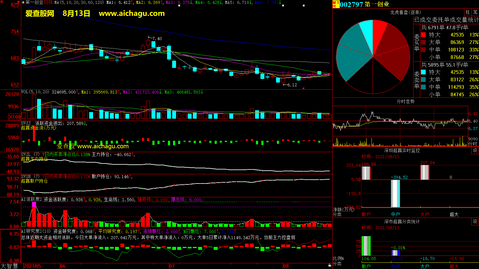 第一创业(002797)大智慧超赢数据