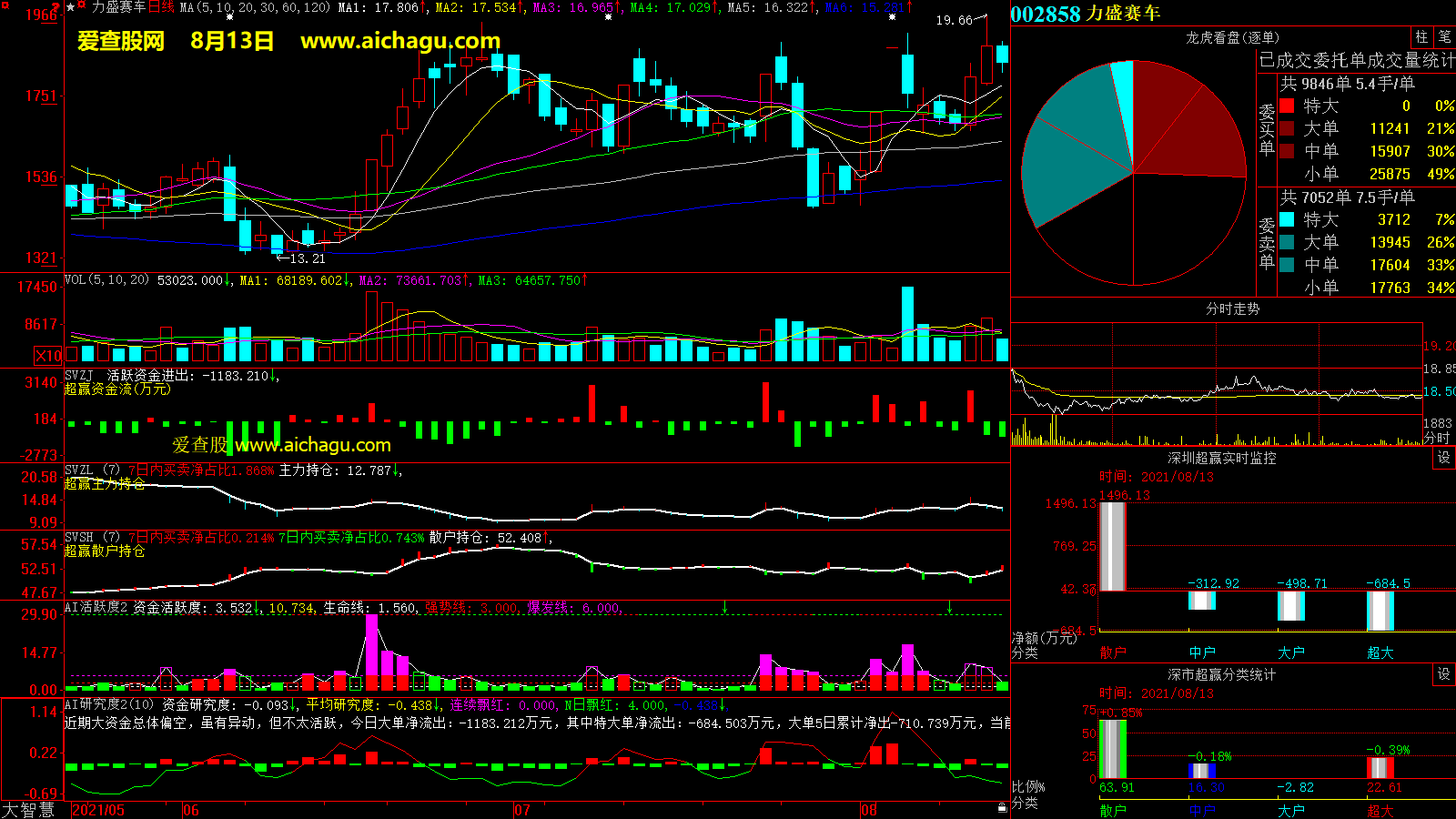 力盛赛车(002858)大智慧超赢数据