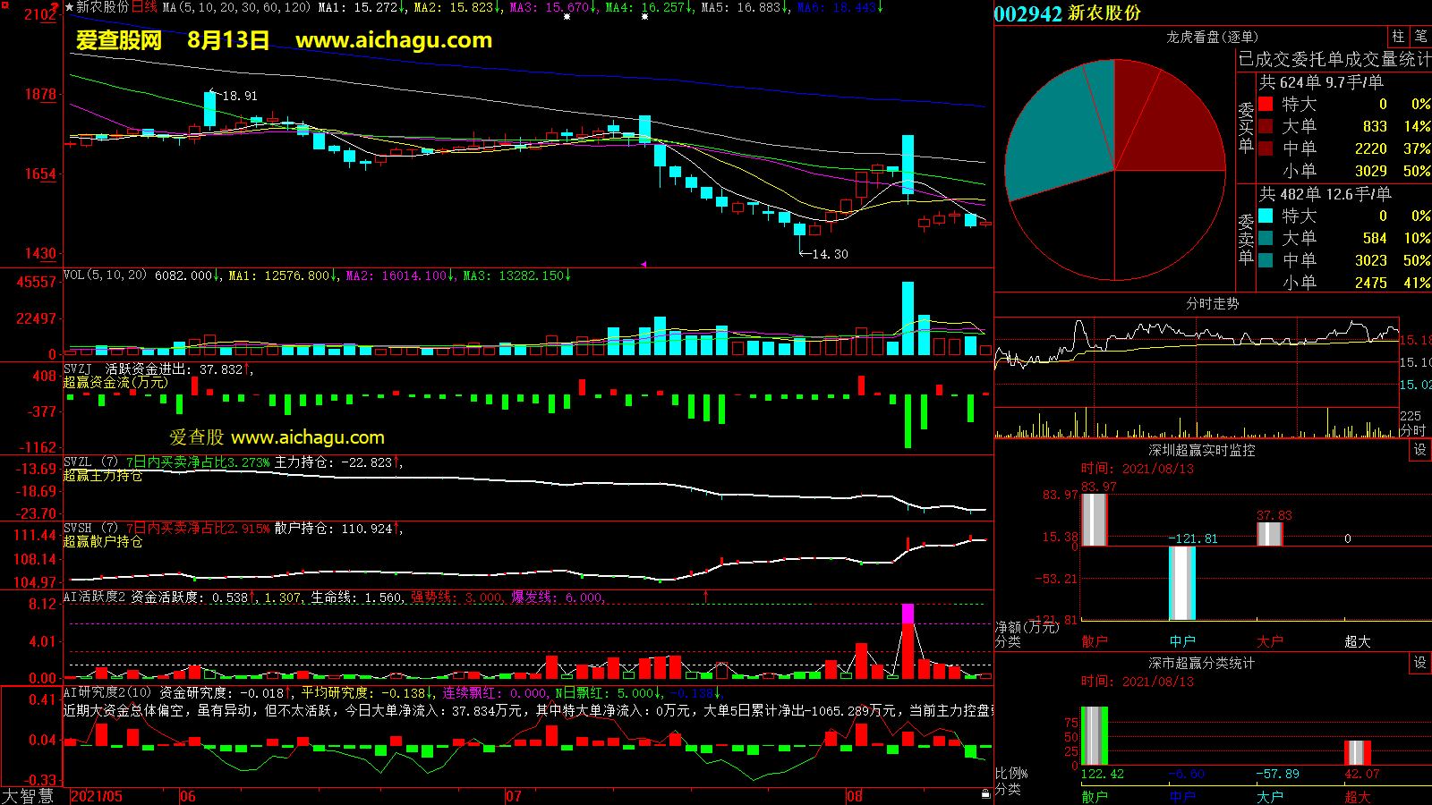 新农股份(002942)大智慧超赢数据