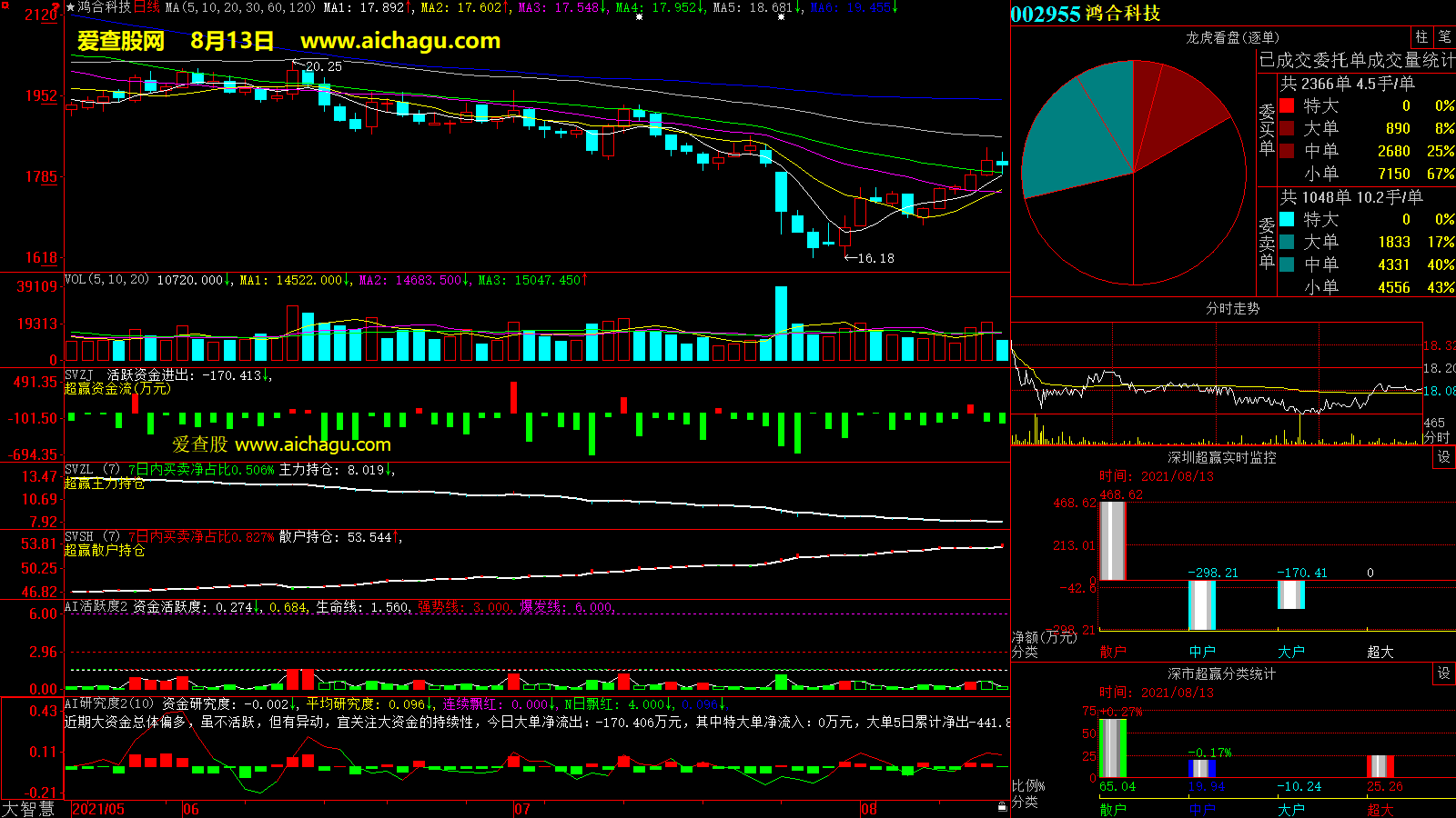 鸿合科技(002955)大智慧超赢数据