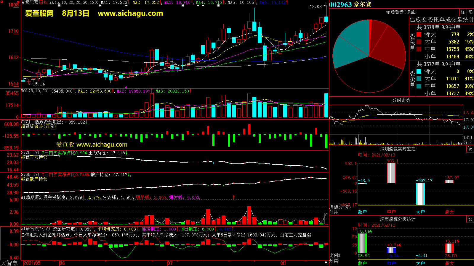 豪尔赛(002963)大智慧超赢数据