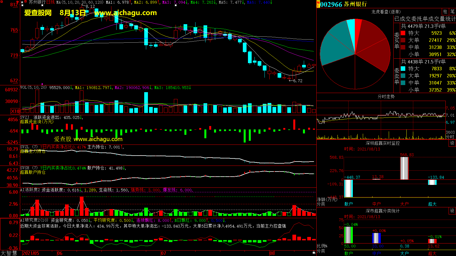 苏州银行(002966)大智慧超赢数据