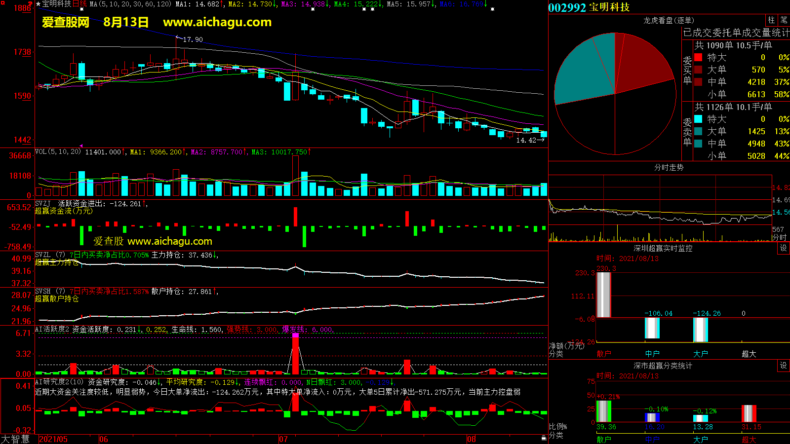 宝明科技(002992)大智慧超赢数据