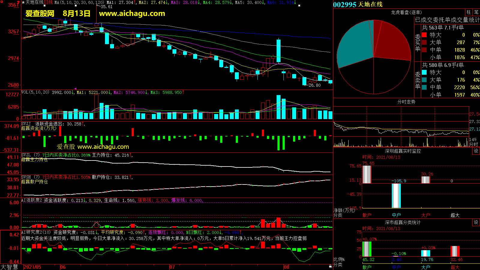 天地在线(002995)大智慧超赢数据