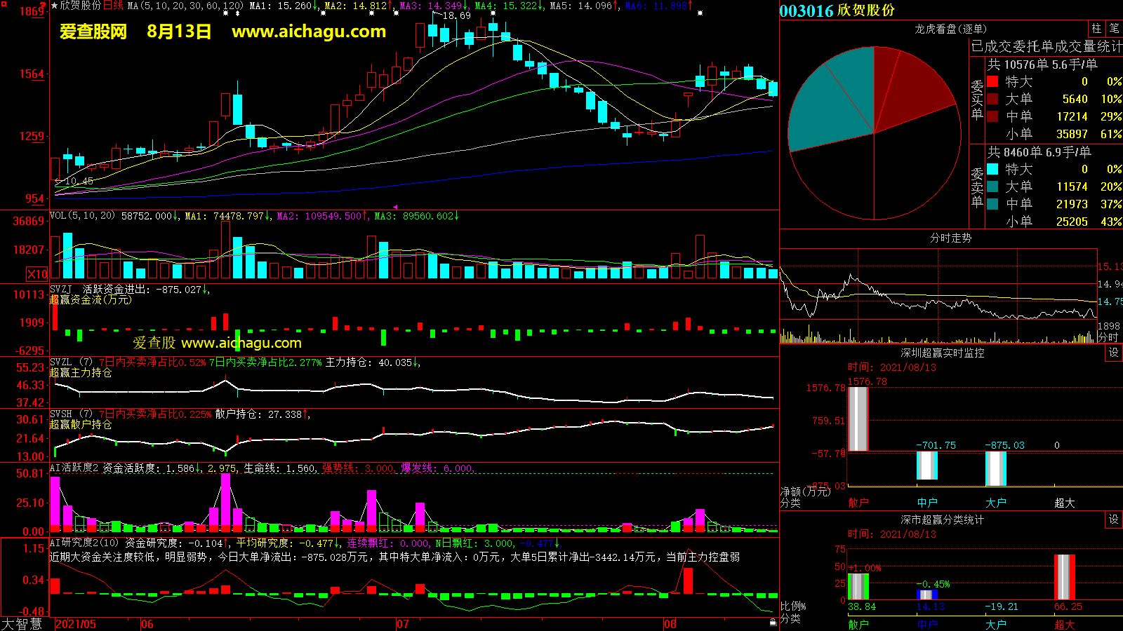 欣贺股份(003016)大智慧超赢数据