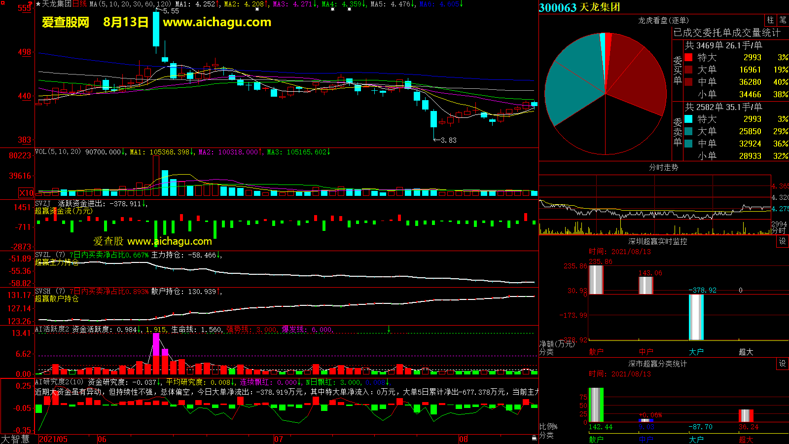 天龙集团(300063)大智慧超赢数据