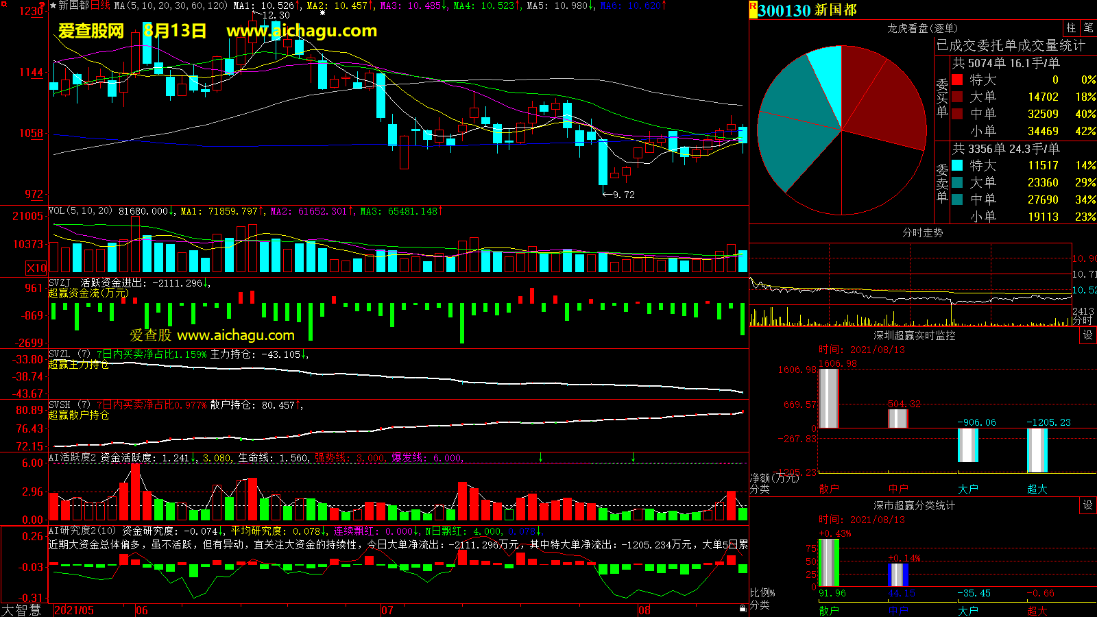 新国都(300130)大智慧超赢数据