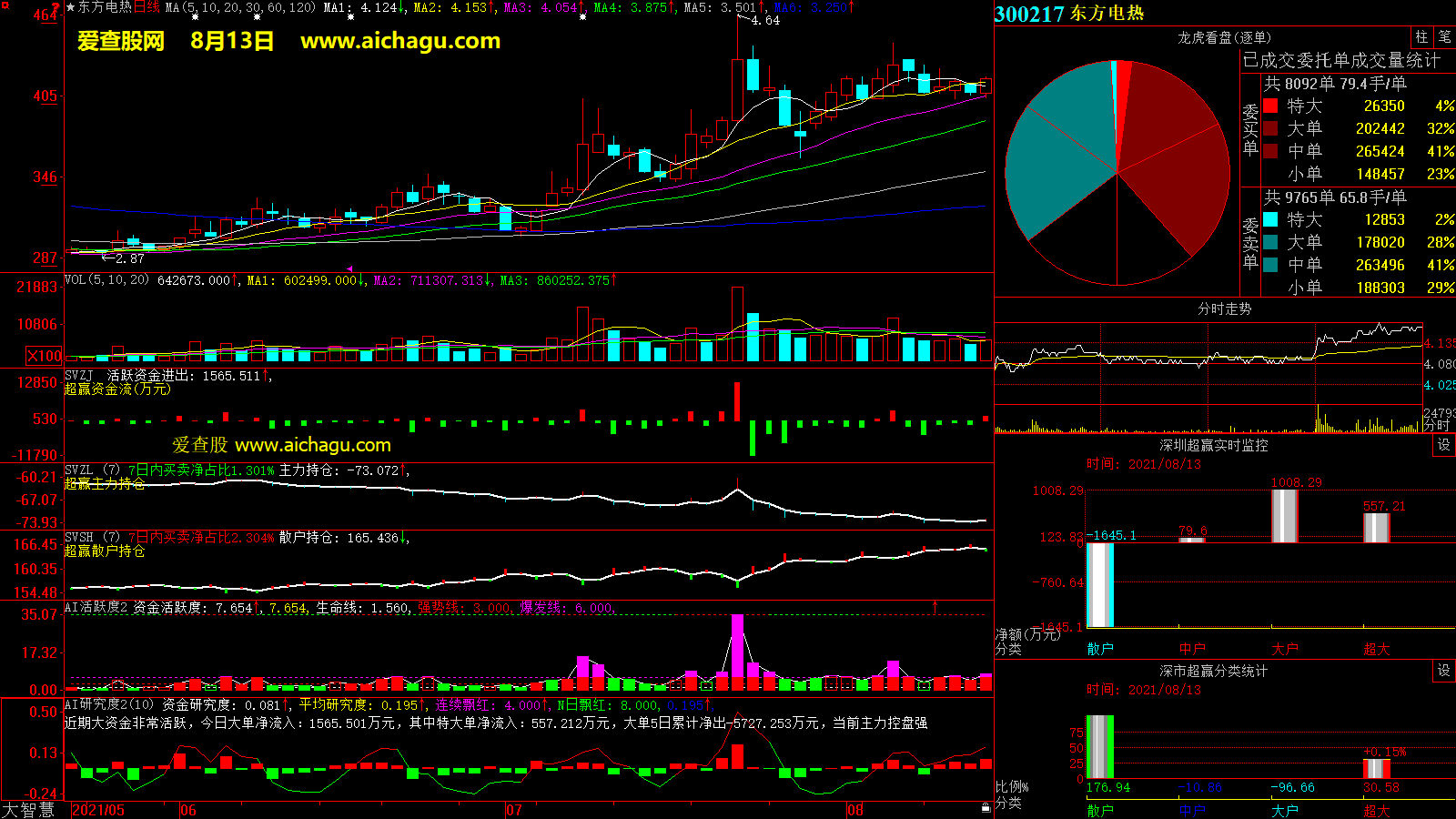 东方电热(300217)大智慧超赢数据