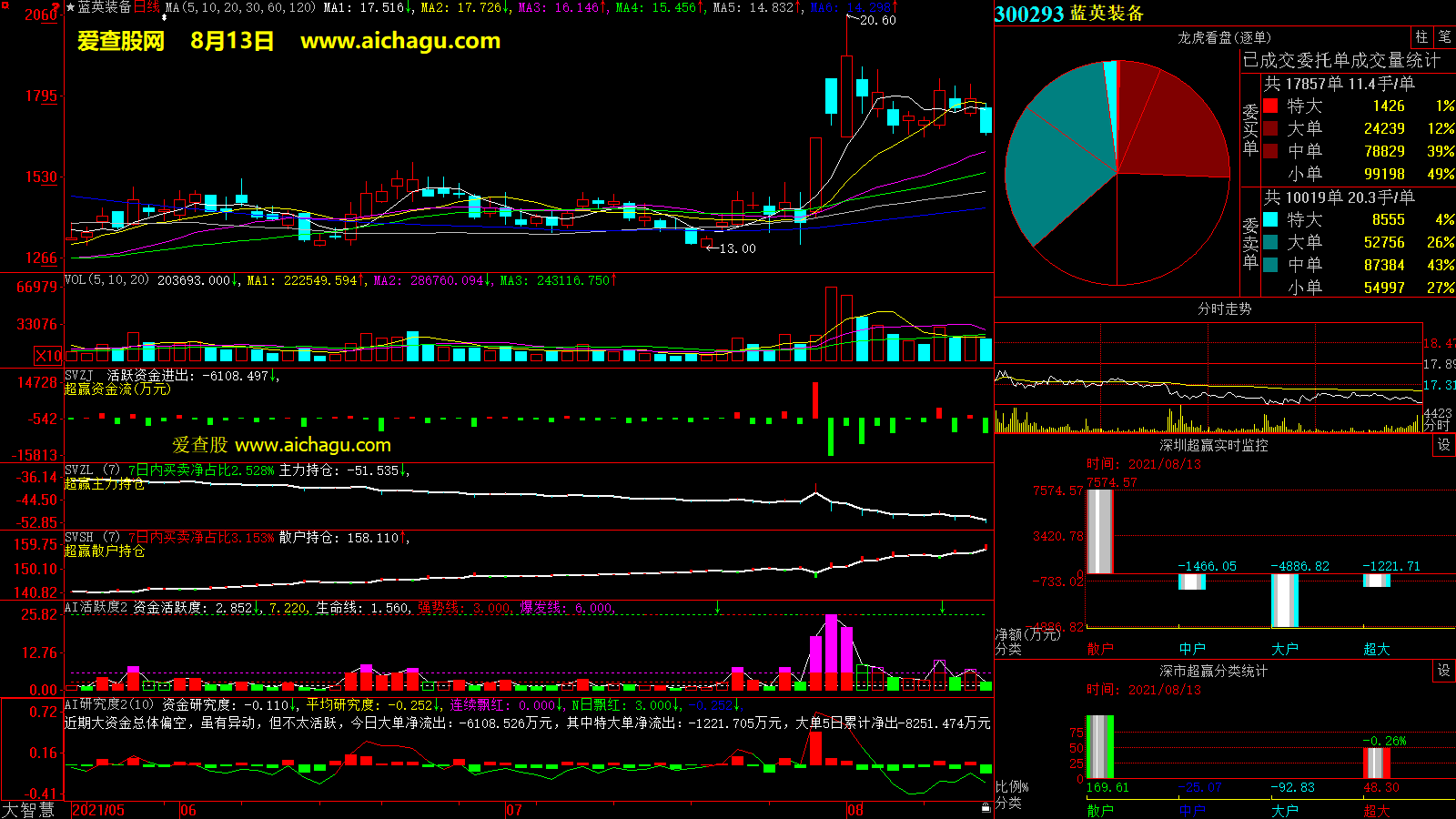 蓝英装备(300293)大智慧超赢数据