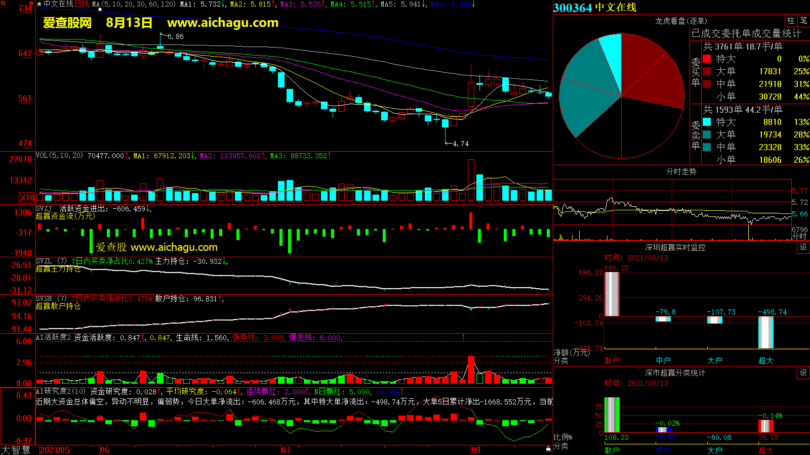 中文在线(300364)大智慧超赢数据