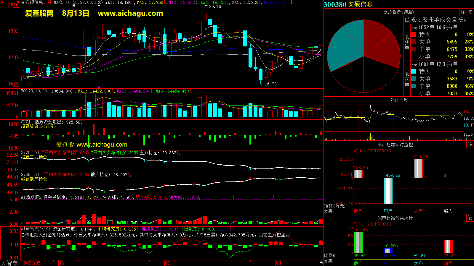 安硕信息(300380)大智慧超赢数据