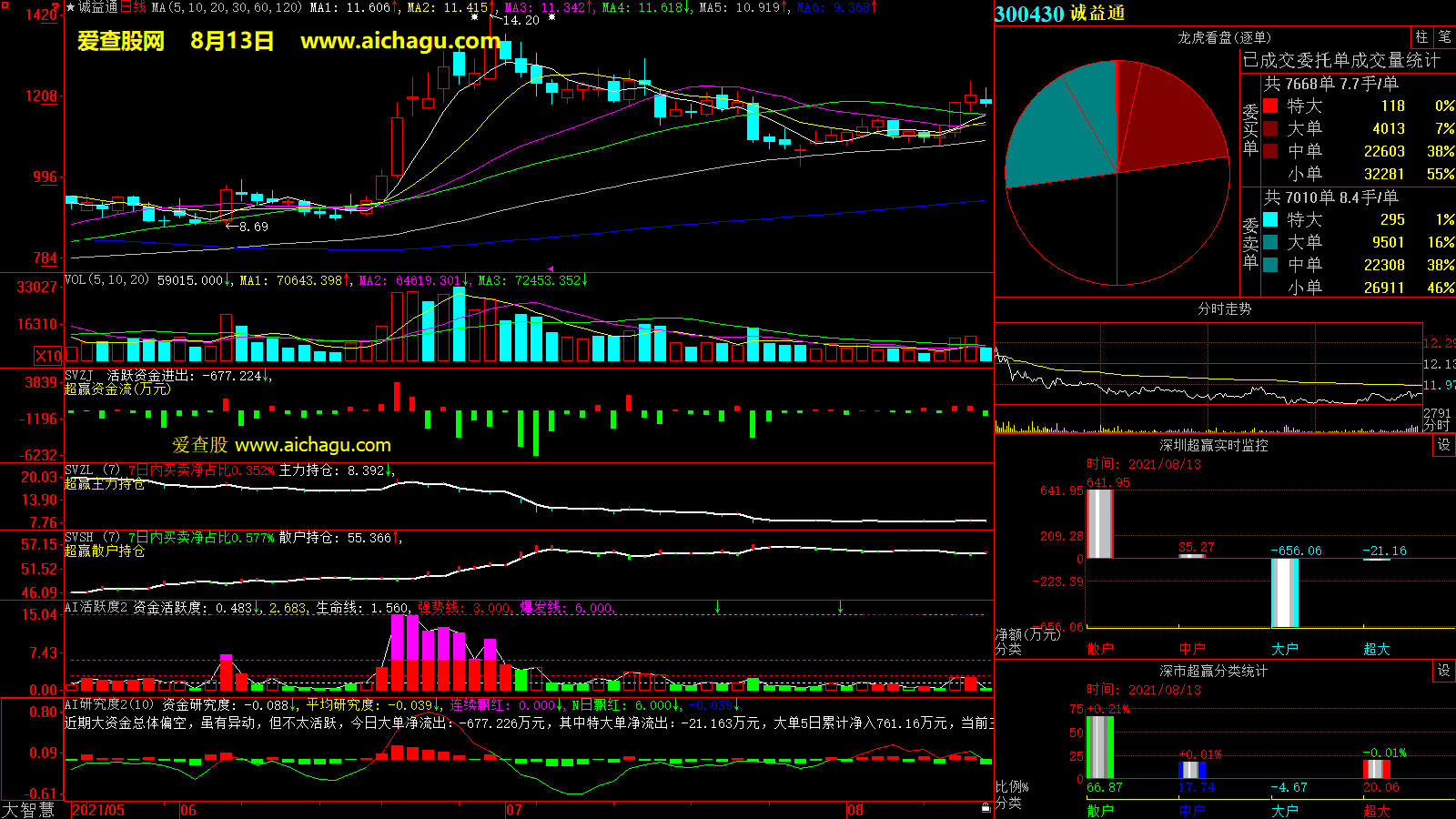 诚益通(300430)大智慧超赢数据