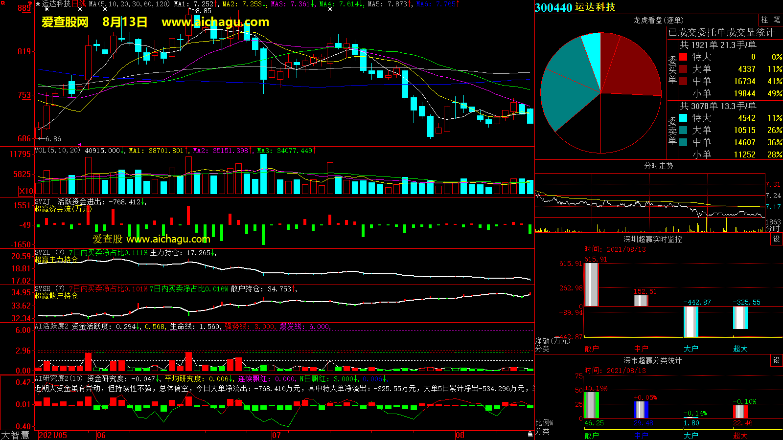 运达科技(300440)大智慧超赢数据