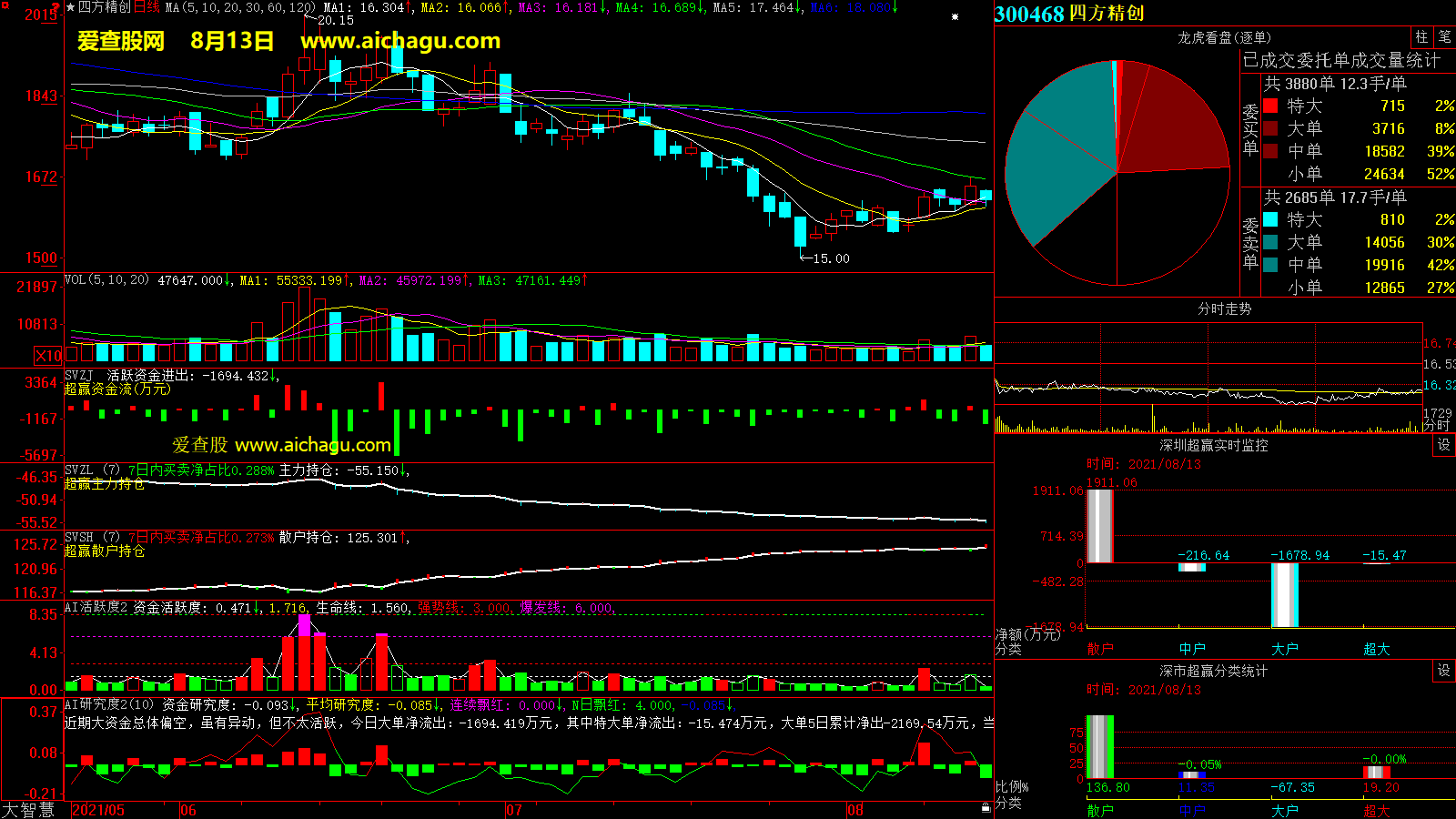 四方精创(300468)大智慧超赢数据