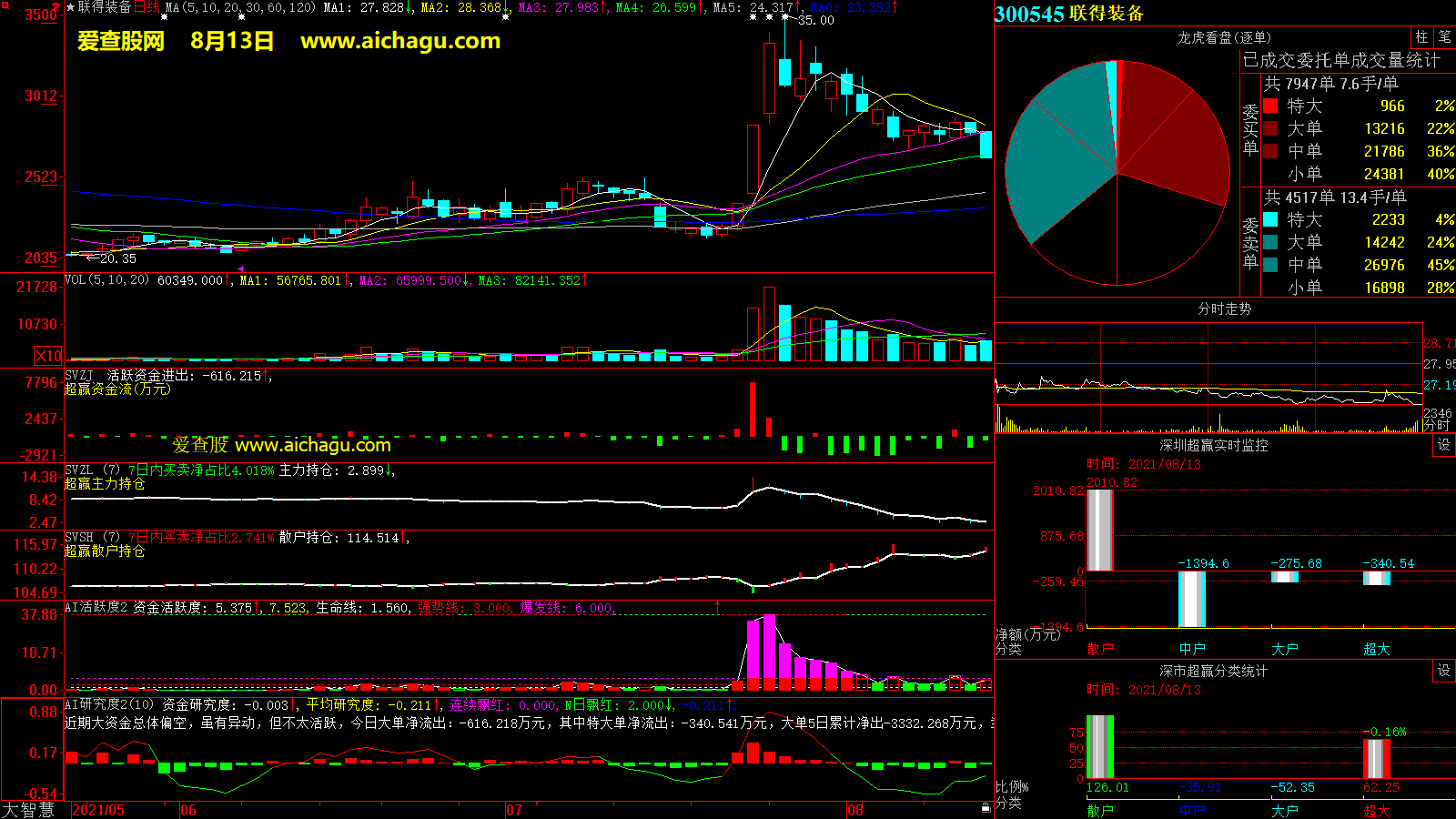 联得装备(300545)大智慧超赢数据
