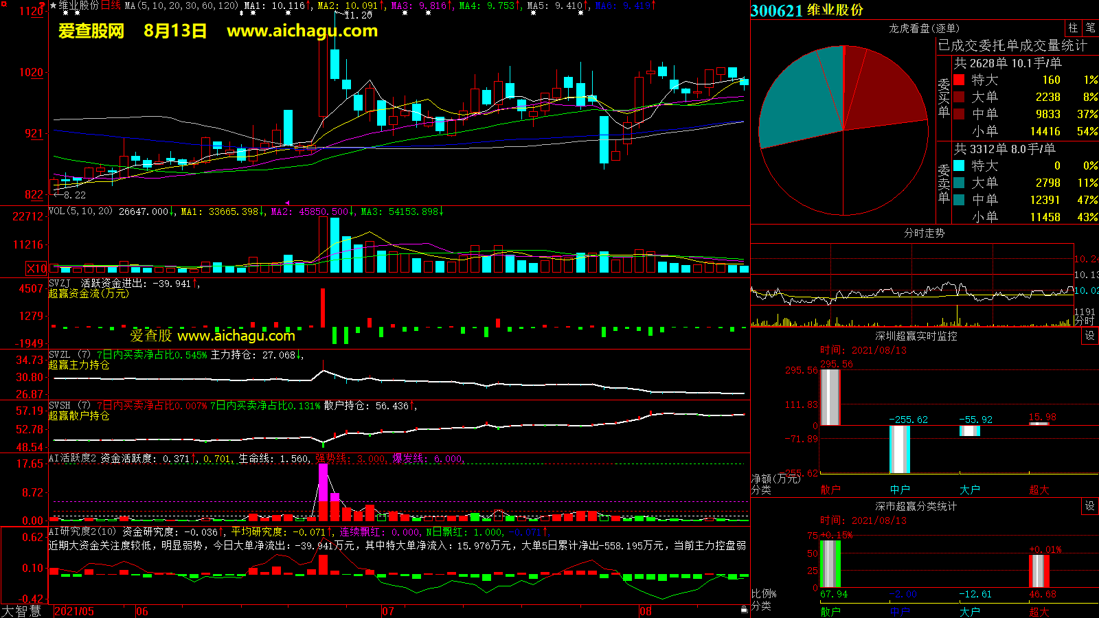 维业股份(300621)大智慧超赢数据