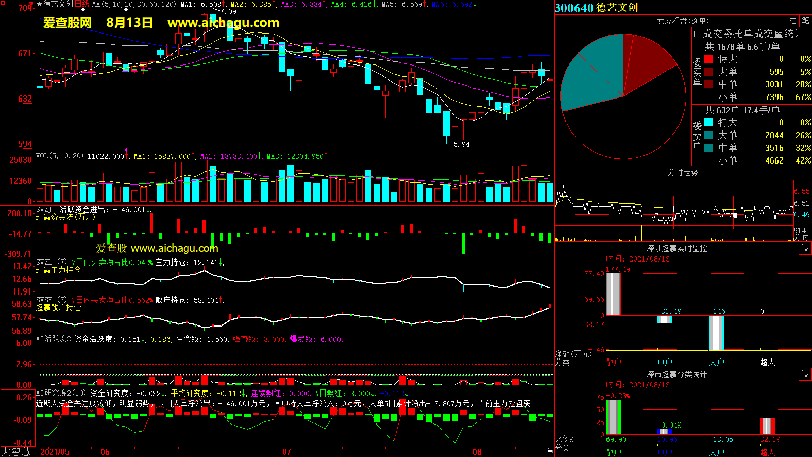德艺文创(300640)大智慧超赢数据