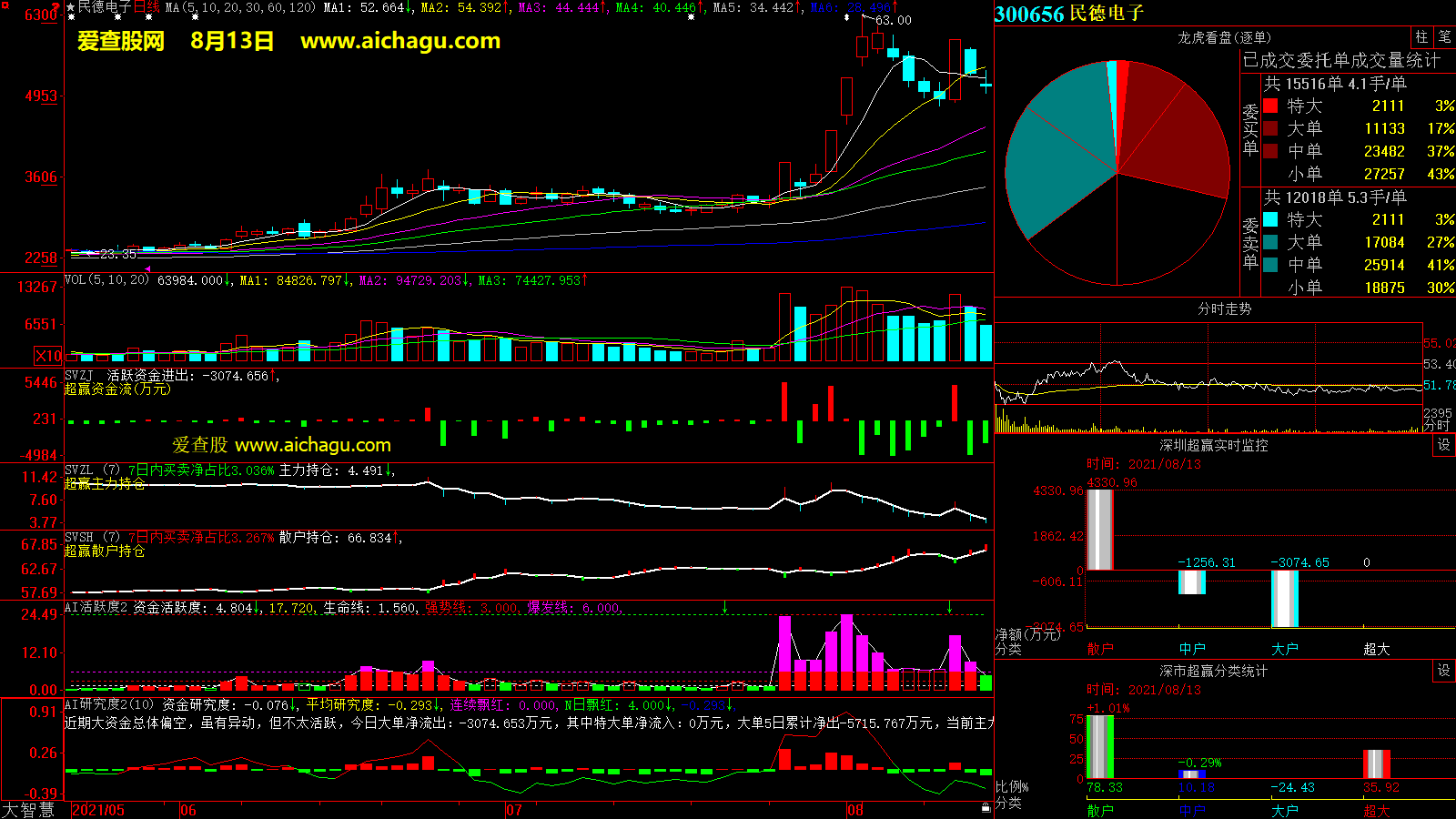 民德电子(300656)大智慧超赢数据