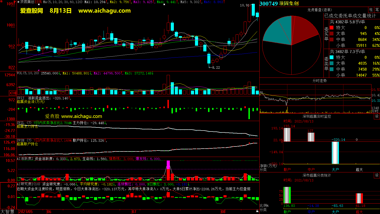 顶固集创(300749)大智慧超赢数据
