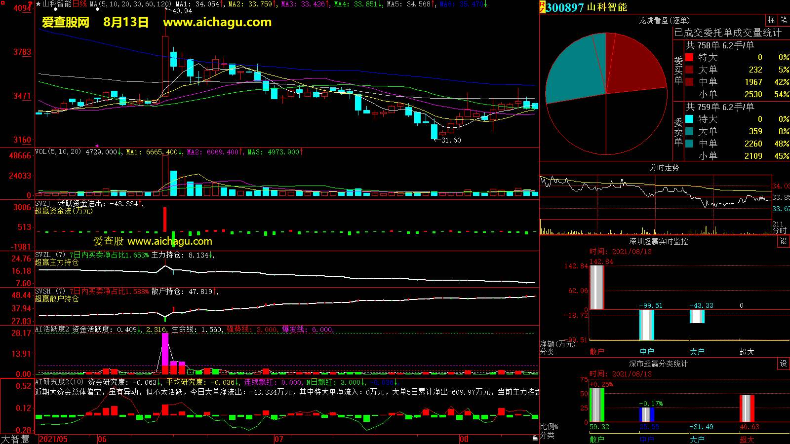 山科智能(300897)大智慧超赢数据