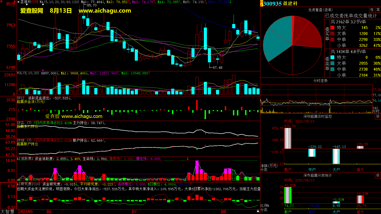 盈建科(300935)大智慧超赢数据