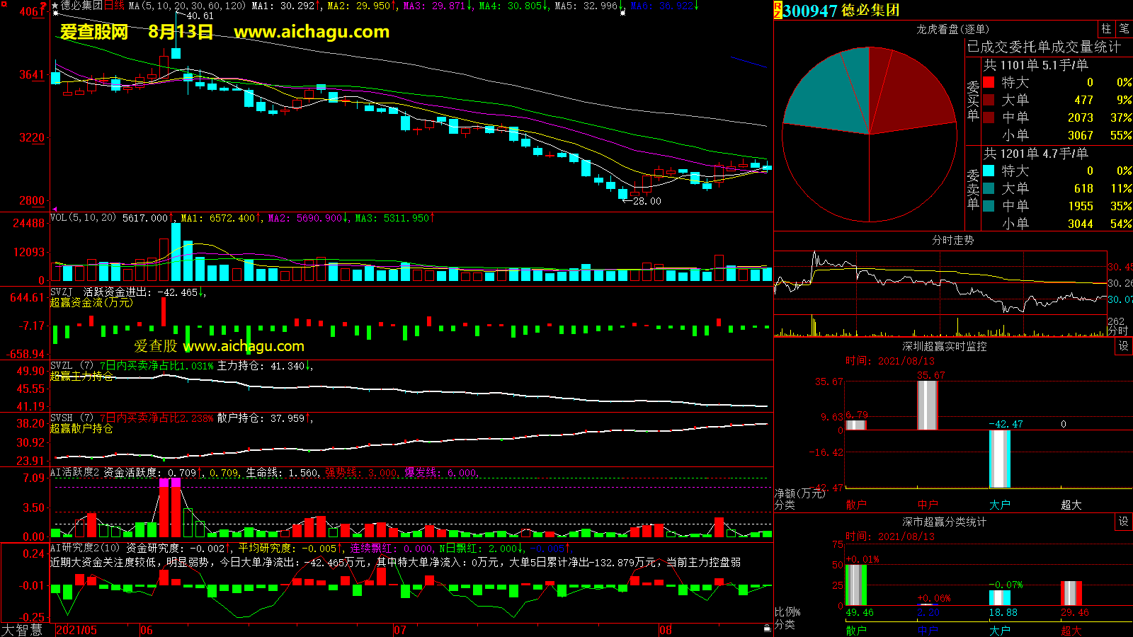 德必集团(300947)大智慧超赢数据