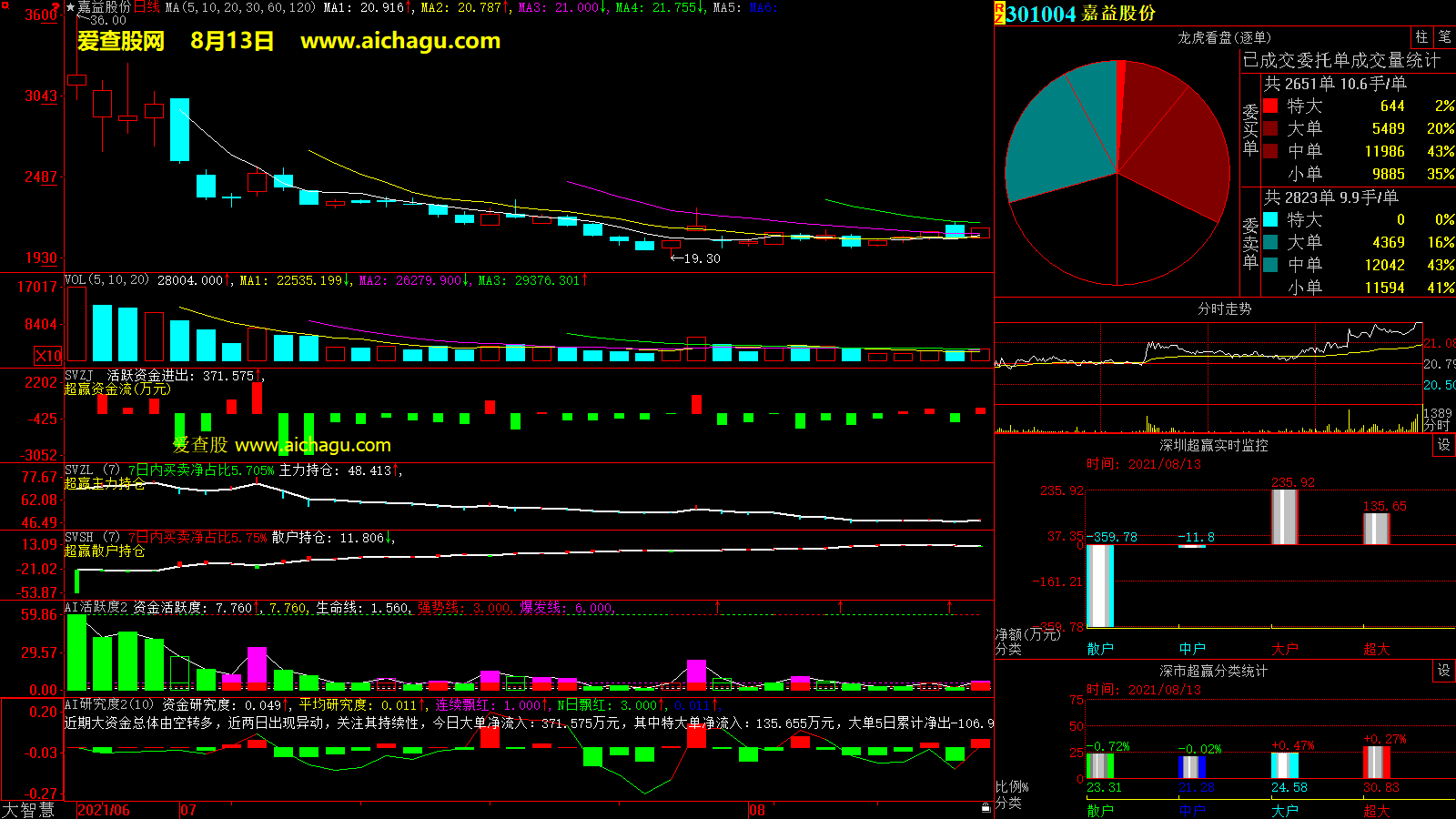 嘉益股份(301004)大智慧超赢数据