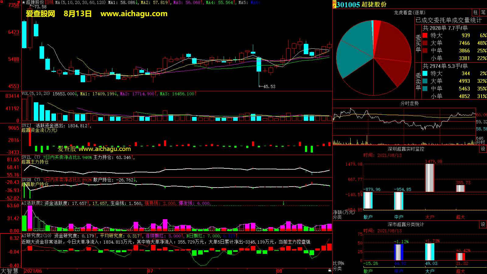 超捷股份(301005)大智慧超赢数据