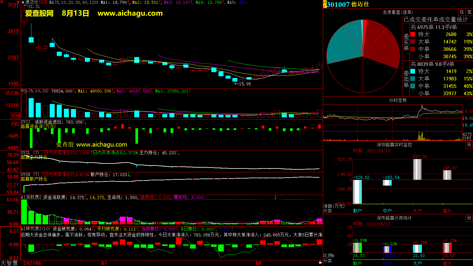 德迈仕(301007)大智慧超赢数据