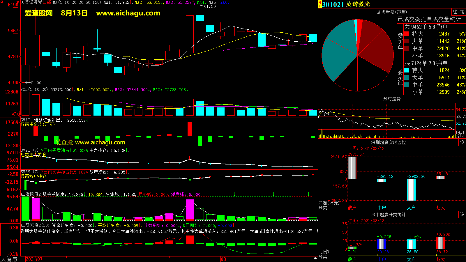 英诺激光(301021)大智慧超赢数据