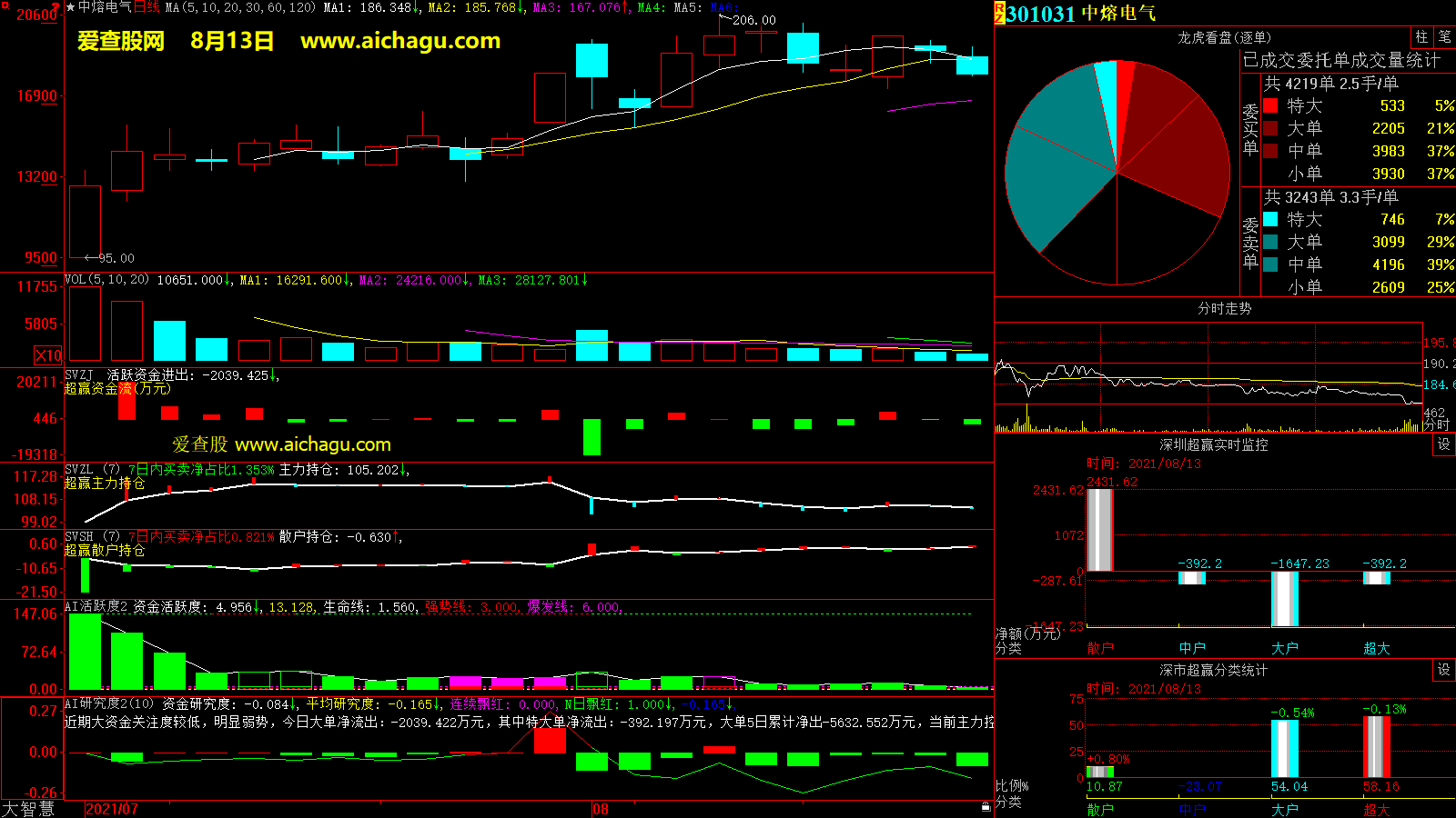 中熔电气(301031)大智慧超赢数据