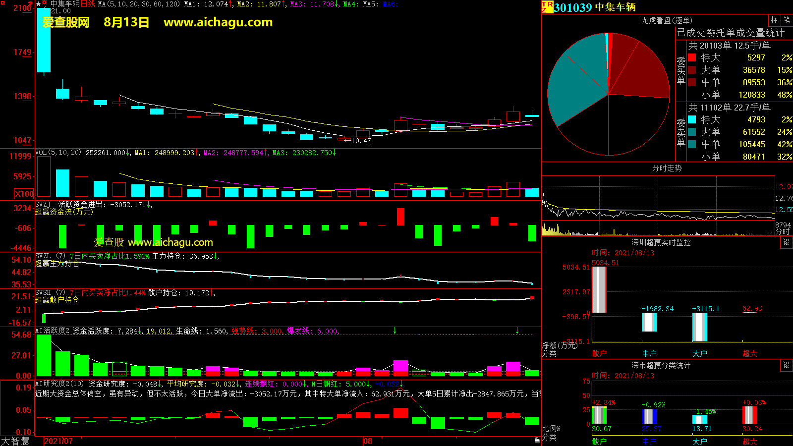 中集车辆(301039)大智慧超赢数据
