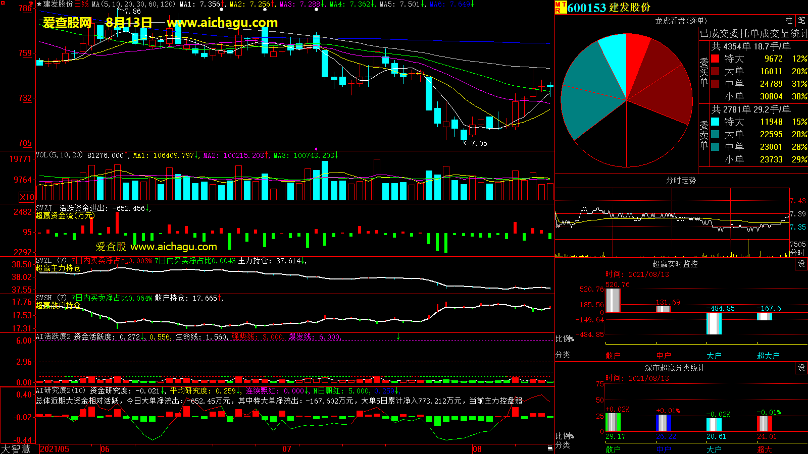 建发股份(600153)大智慧超赢数据
