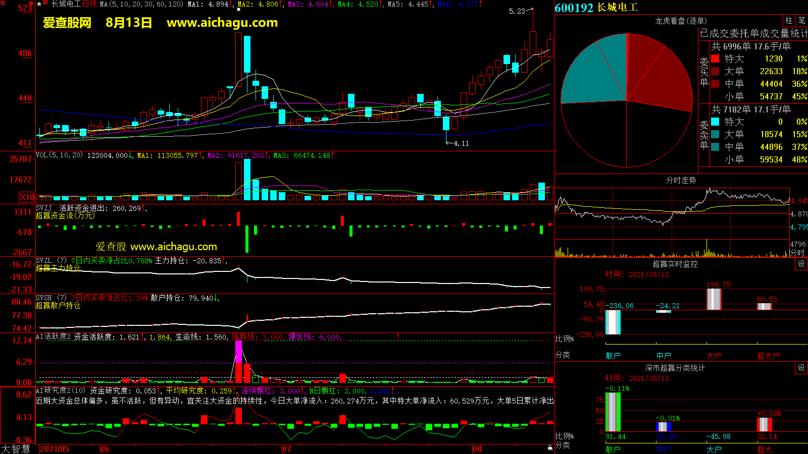 长城电工(600192)大智慧超赢数据