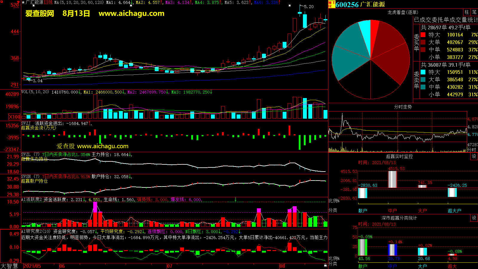 广汇能源(600256)大智慧超赢数据