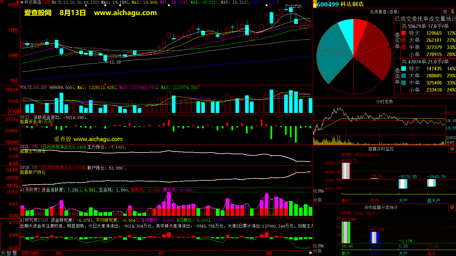 科达制造(600499)大智慧超赢数据