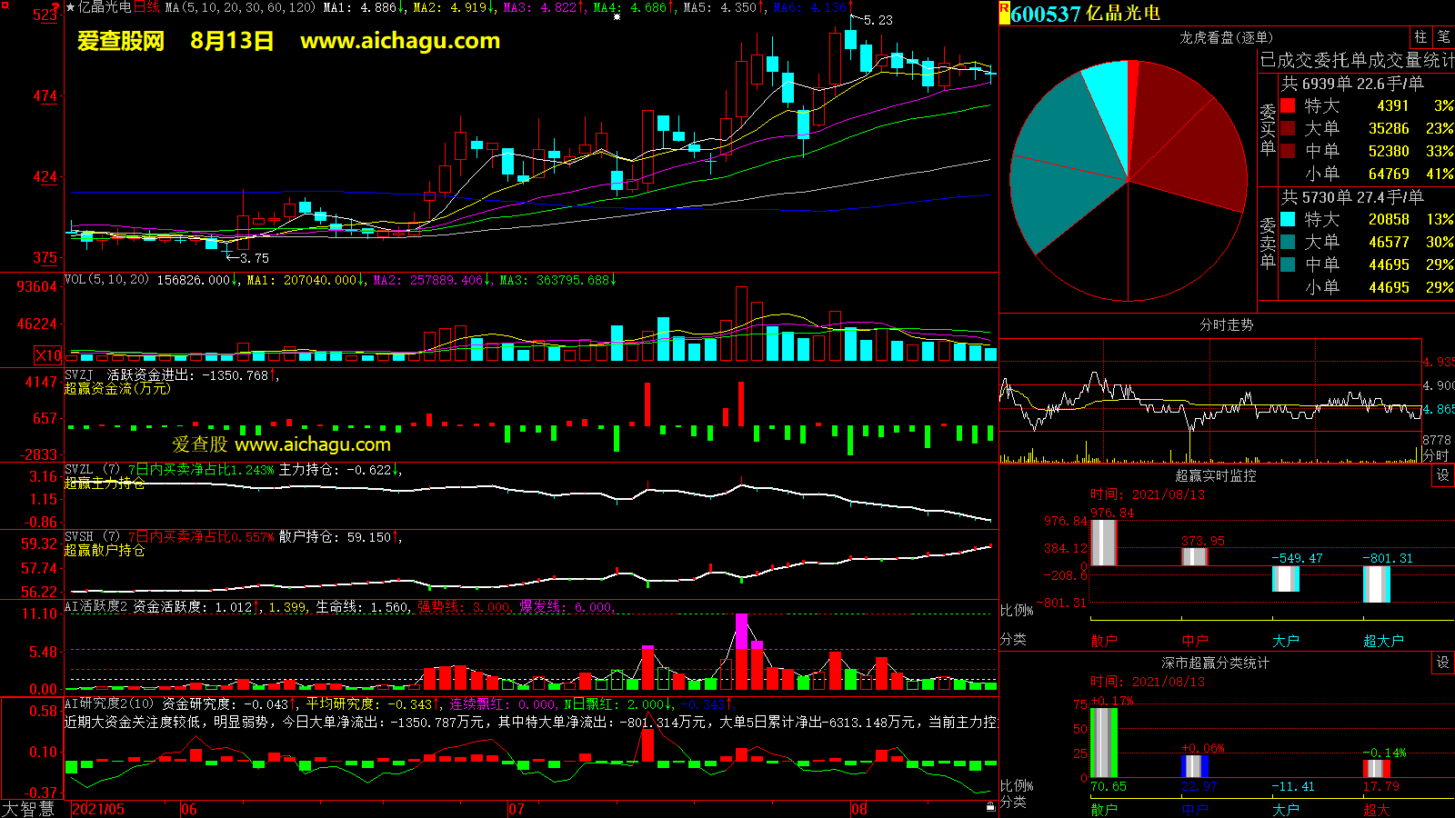 亿晶光电(600537)大智慧超赢数据