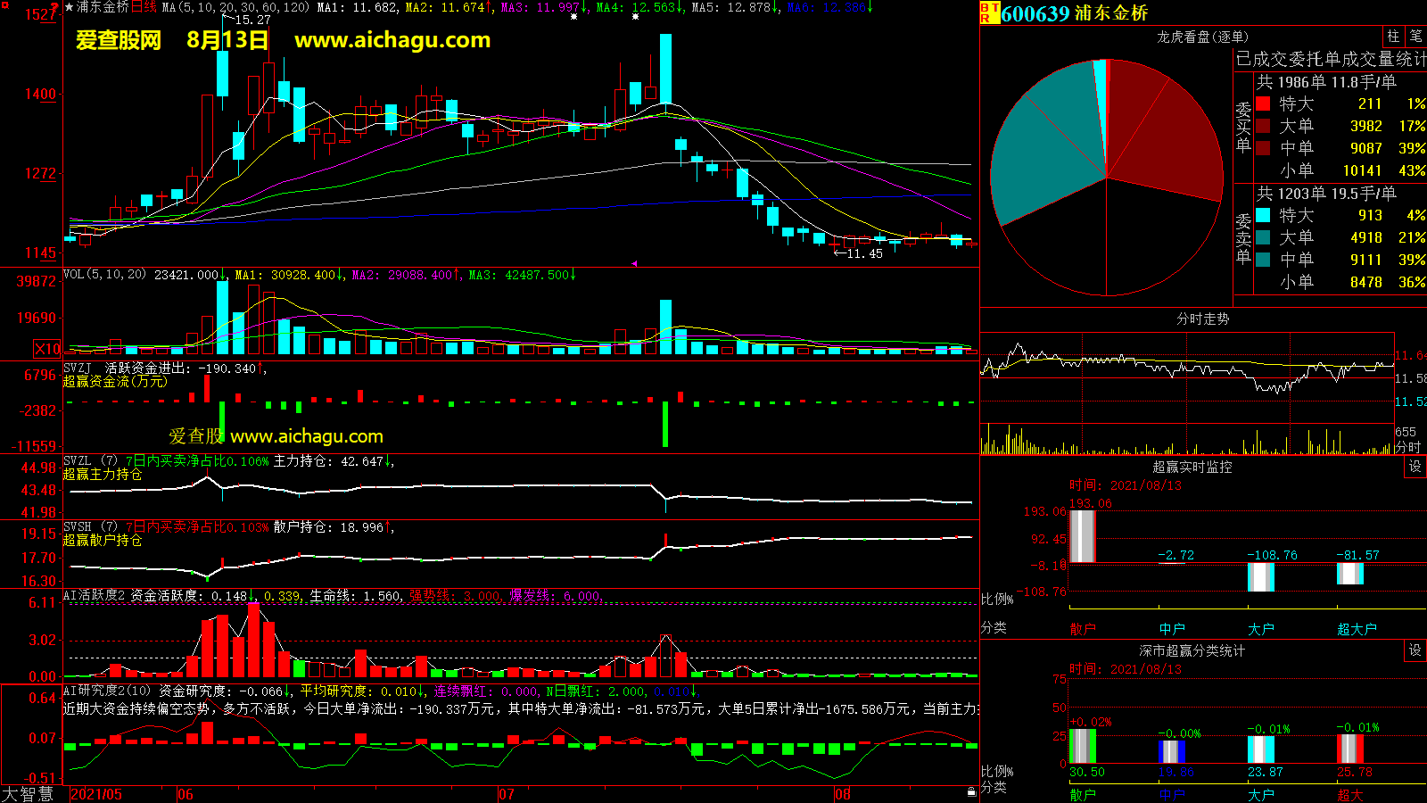 浦东金桥(600639)大智慧超赢数据