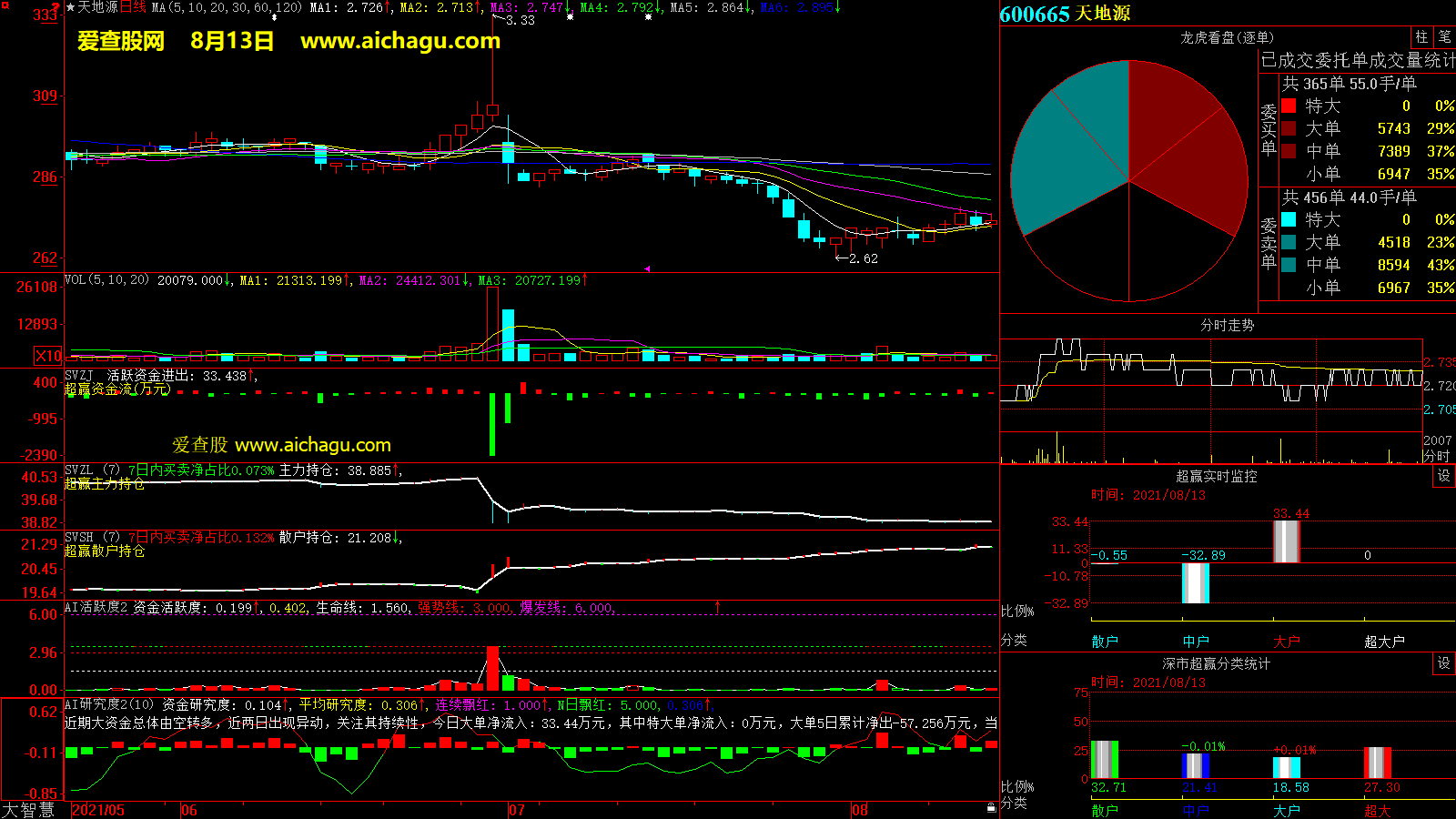 天地源(600665)大智慧超赢数据