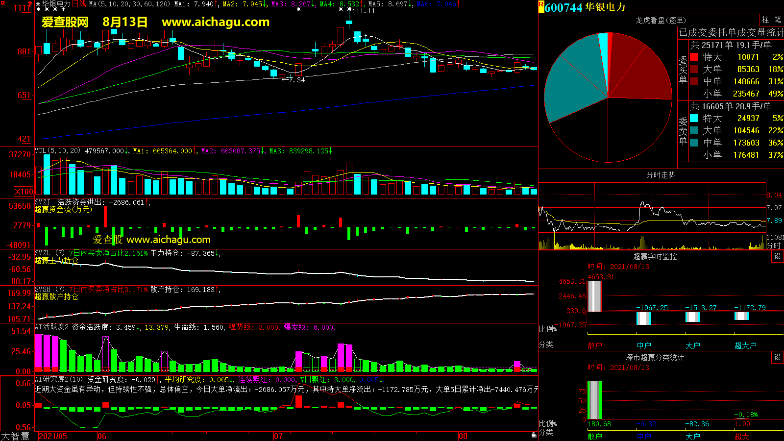 华银电力(600744)大智慧超赢数据