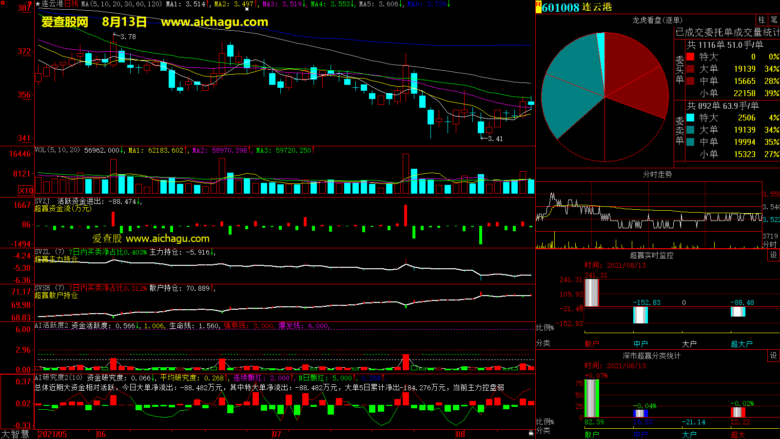 连云港(601008)大智慧超赢数据