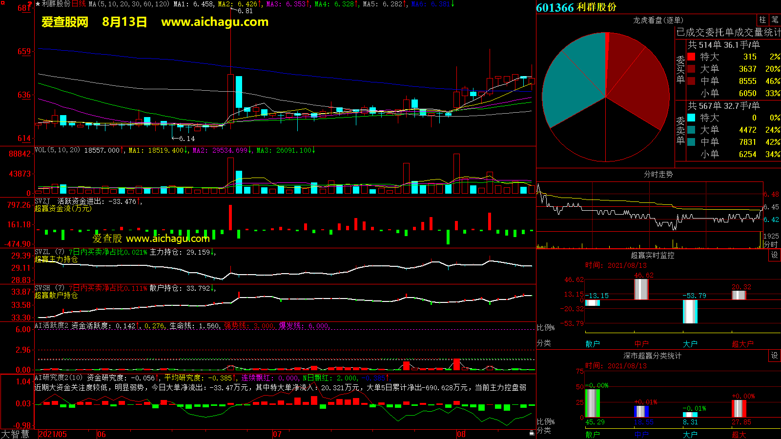 利群股份(601366)大智慧超赢数据