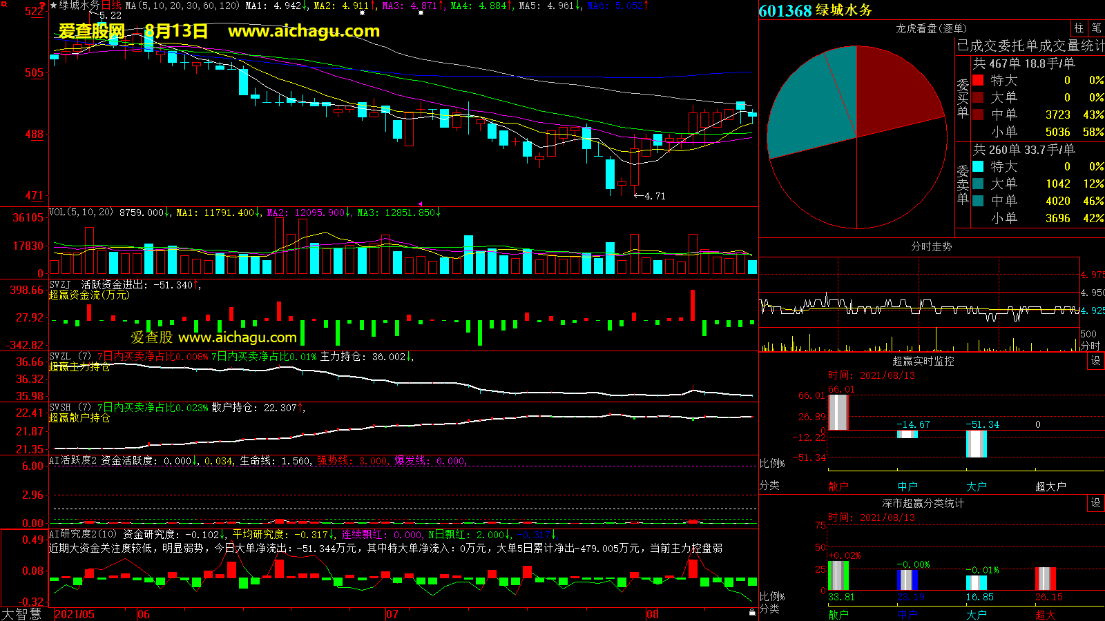 绿城水务(601368)大智慧超赢数据