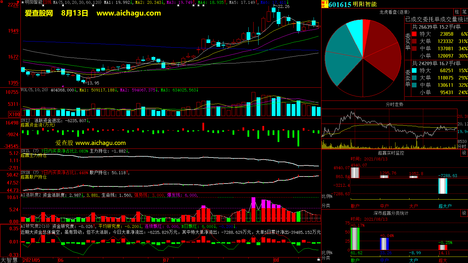 明阳智能(601615)大智慧超赢数据