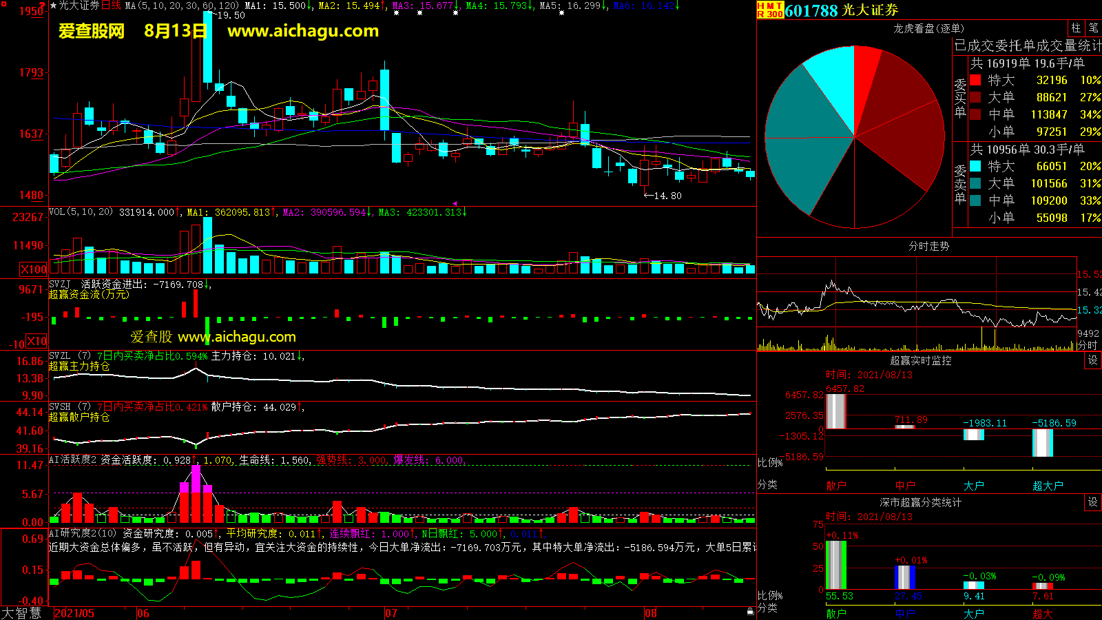 光大证券(601788)大智慧超赢数据